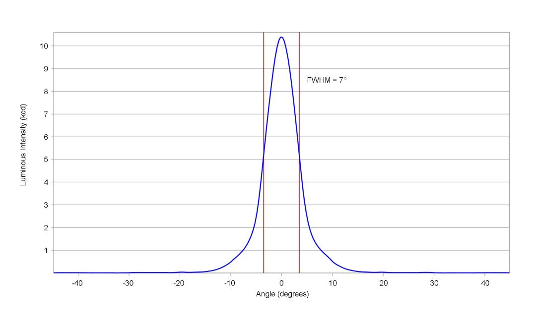 optic-10391-Cree-XP-G4-HI-cross-section-image.jpg