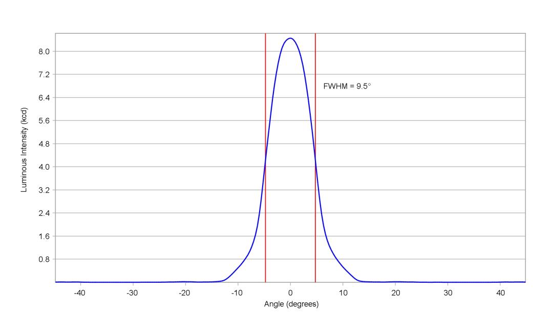 optic-10391-Cree_XP-G4-NW-cross-section-image.jpg