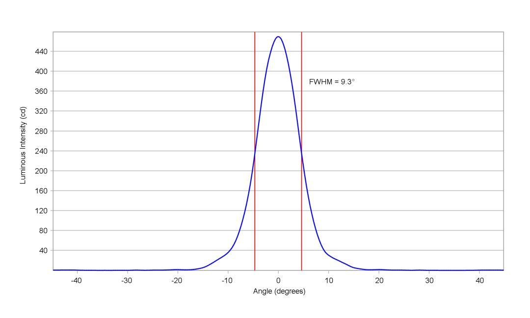 optic-10391-LUXEON_2835S_3V-cross-section-image.jpg