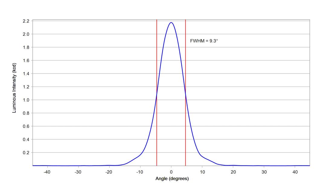 optic-10391-LUXEON_2835S_6V-cross-section-image.jpg