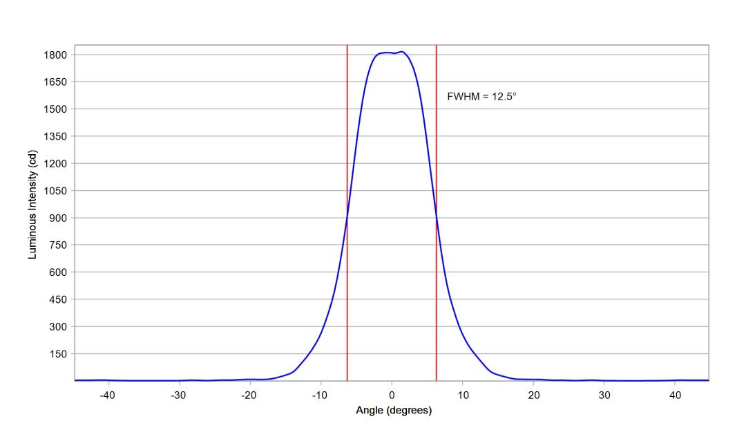 optic-10391-LUXEON_3030-2D_Plus_SQ-cross-section-image.jpg