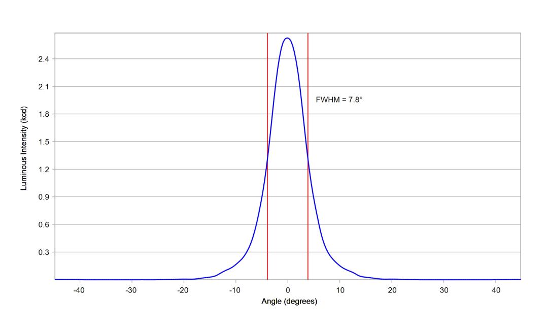 optic-10391-LUXEON_3030-2D_Square-cross-section-image.jpg