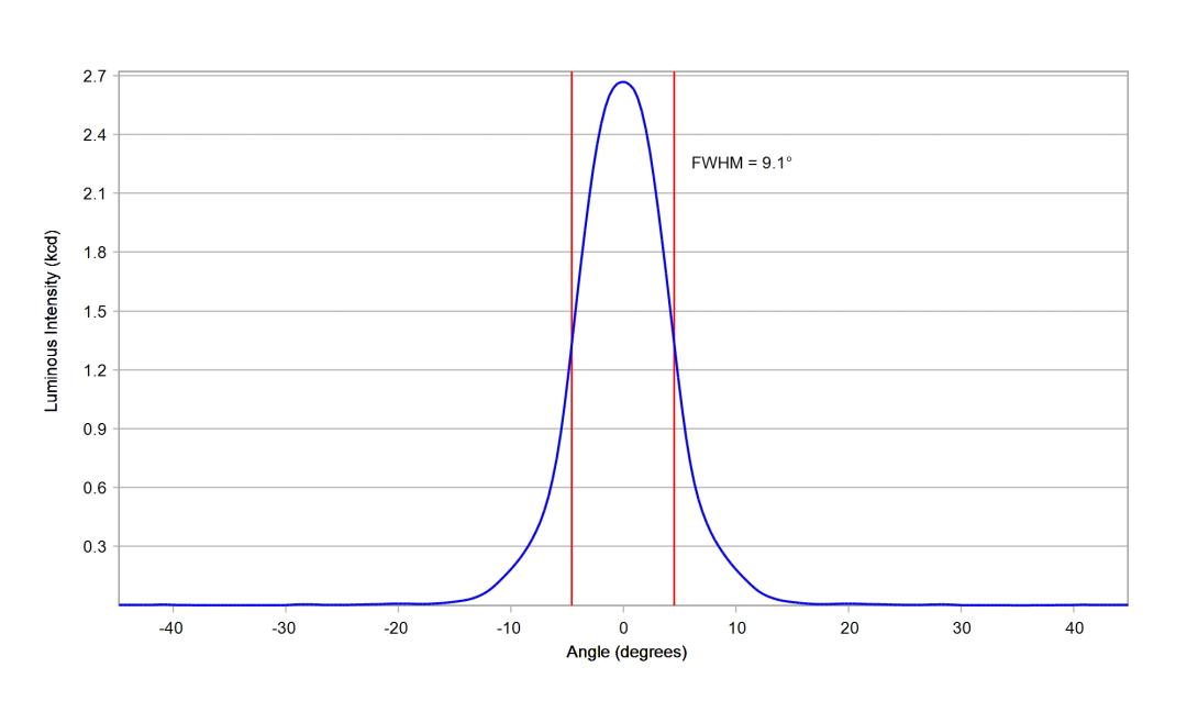 optic-10391-LUXEON_Rebel_ES-cross-section-image.jpg