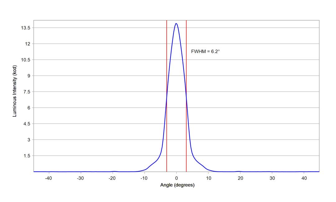 optic-10391-Luminus_SFT-12R-WES-F-cross-section-image.jpg