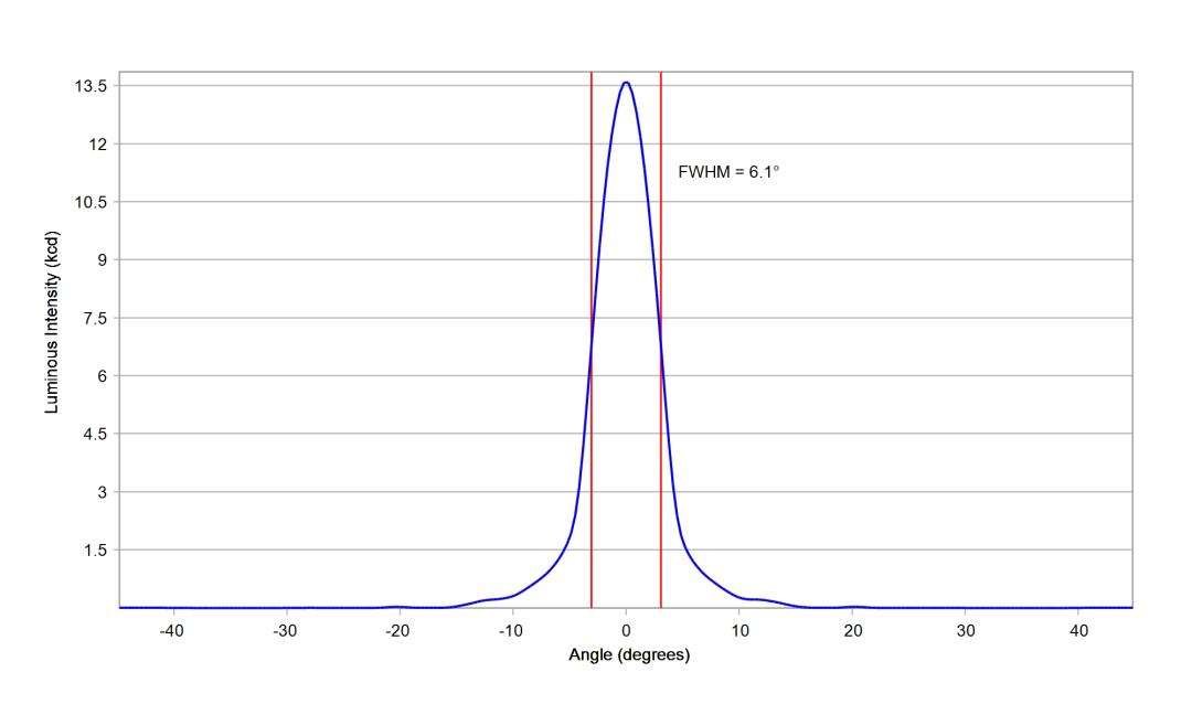 optic-10391-Luminus_SFT-25R-WES-F-cross-section-image.jpg