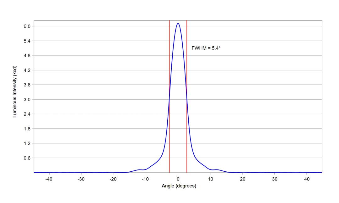 optic-10391-Luxeon-HL1Z-Green-cross-section-image.jpg