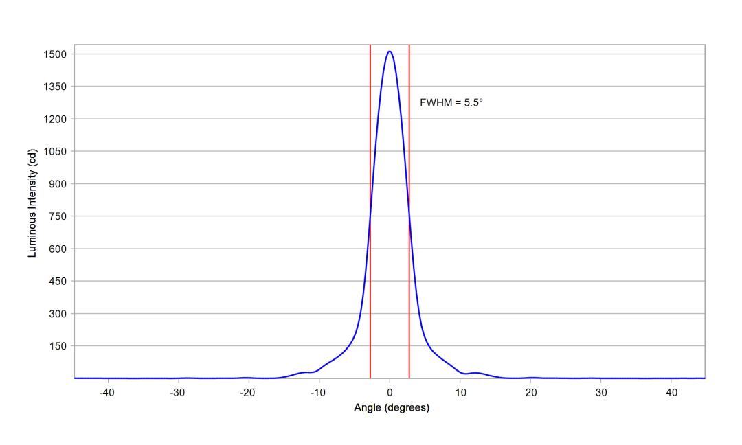 optic-10391-Luxeon-HL1Z-PC-RedOrange-cross-section-image.jpg