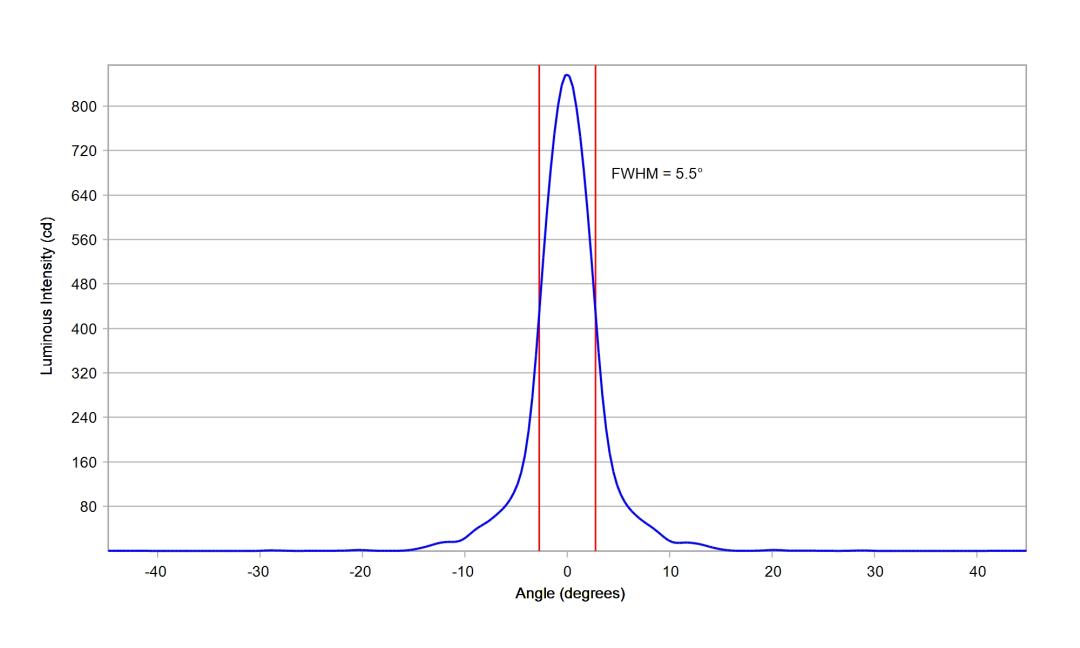 optic-10391-Luxeon-HL1Z-PCRed-cross-section-image.jpg