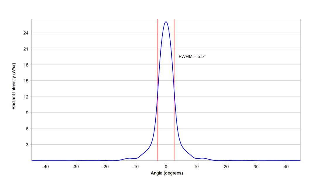 optic-10391-Luxeon-HL1Z-RoyalBlue-cross-section-image.jpg