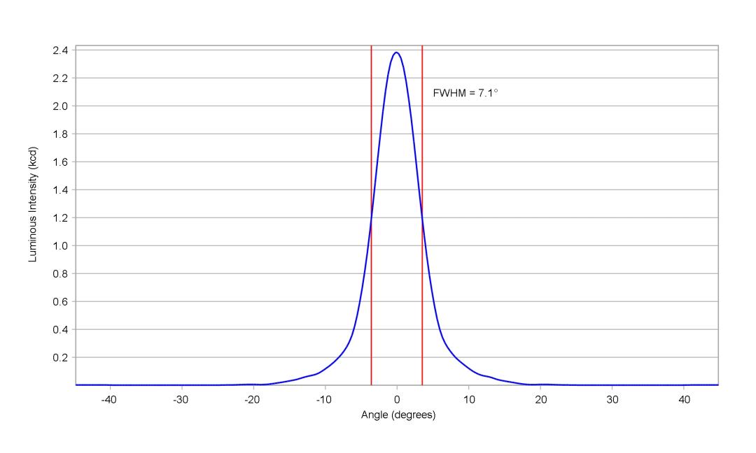 optic-10391-Luxeon_3030-cross-section-image.jpg