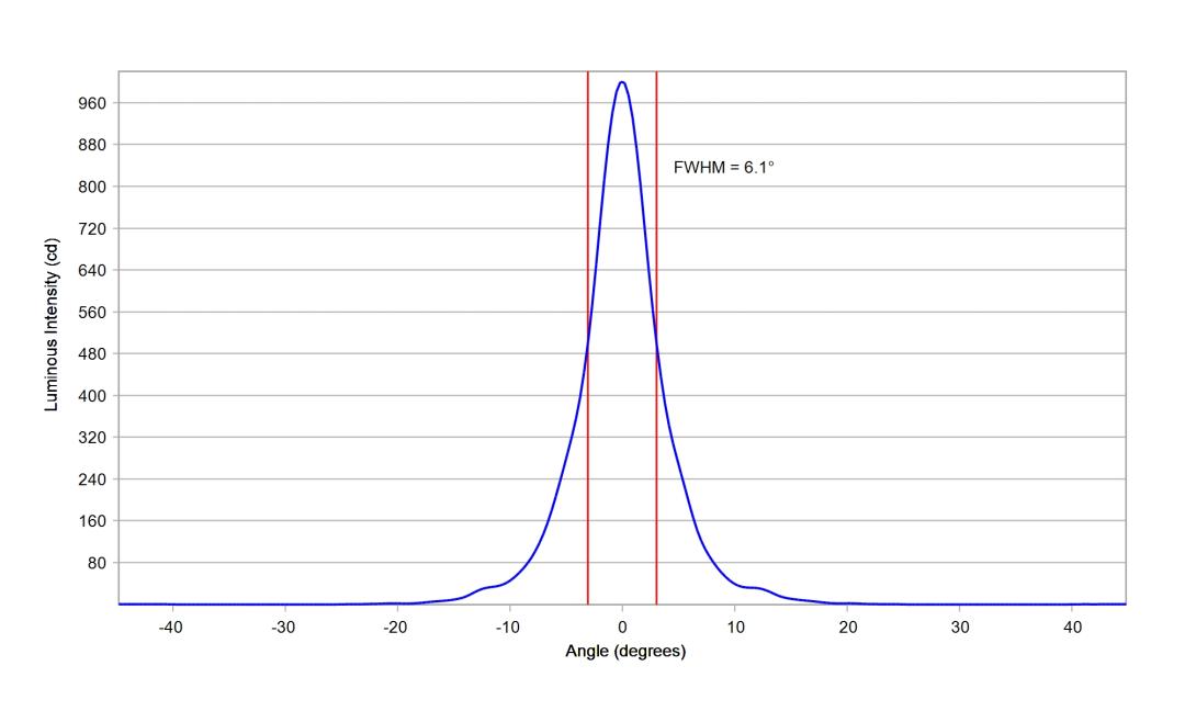 optic-10391-Luxeon_3030_HE_10M-cross-section-image.jpg