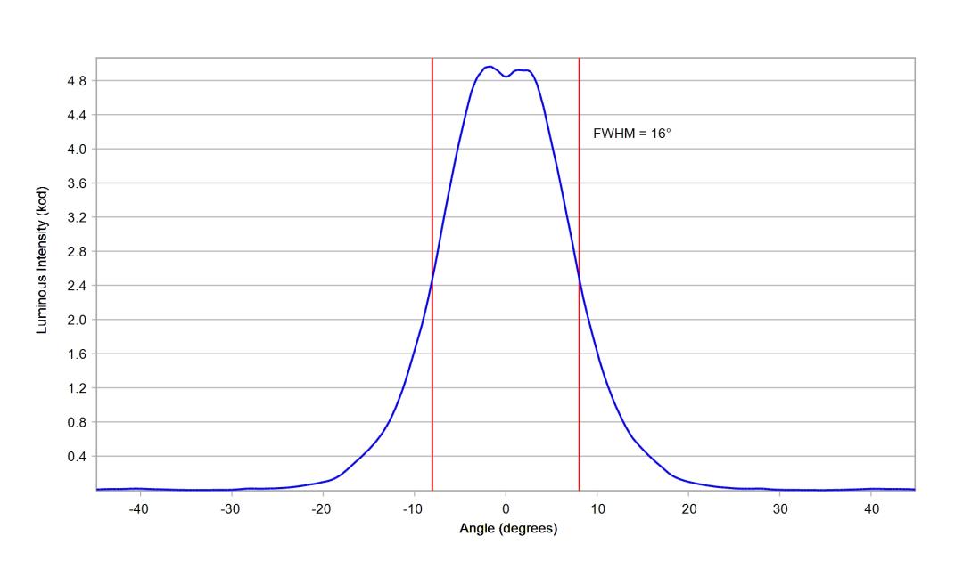 optic-10391-Luxeon_5050_HE_24V-cross-section-image.jpg