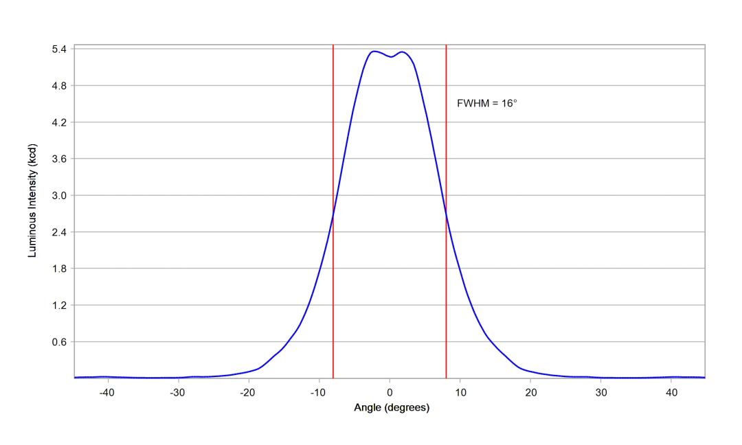 optic-10391-Luxeon_5050_HE_6V-cross-section-image.jpg
