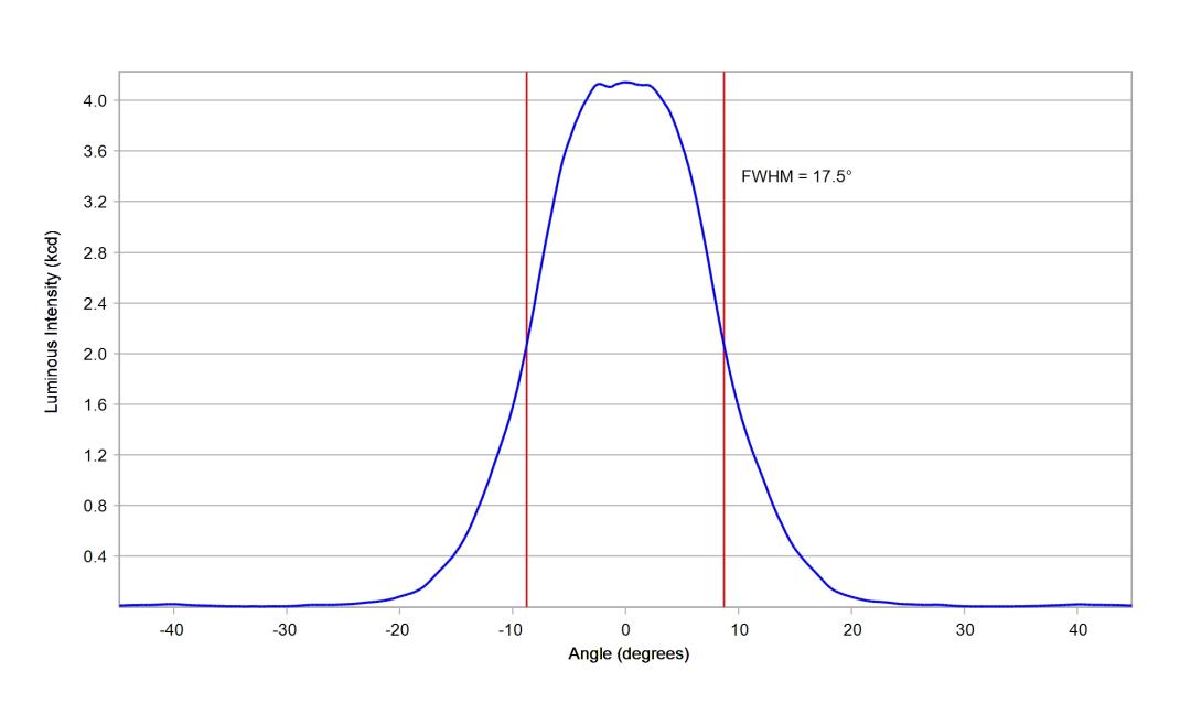 optic-10391-Luxeon_5050_Round_24V-cross-section-image.jpg