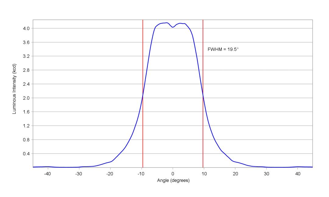 optic-10391-Luxeon_5050_Square_30V-cross-section-image.jpg