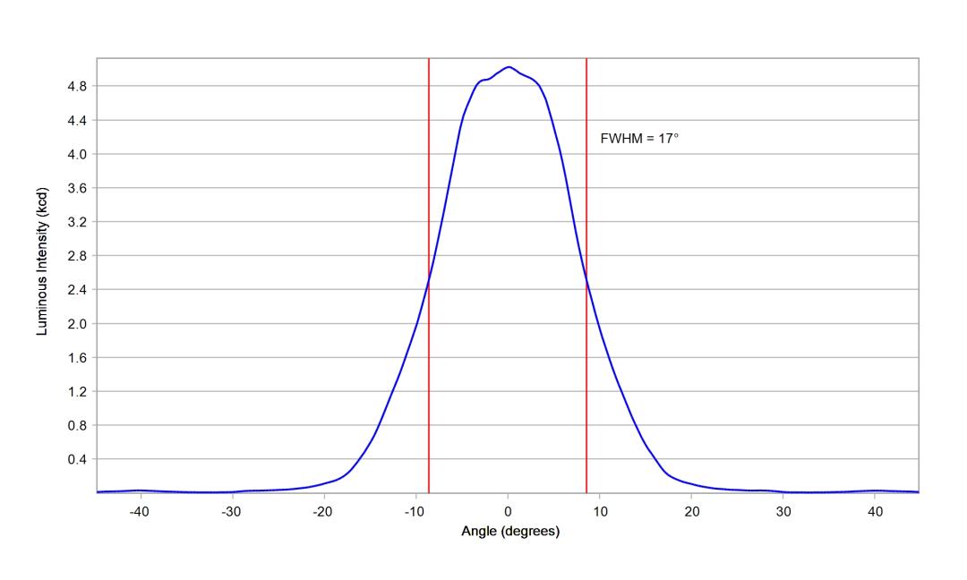 optic-10391-Luxeon_5050_Square_6V-cross-section-image.jpg