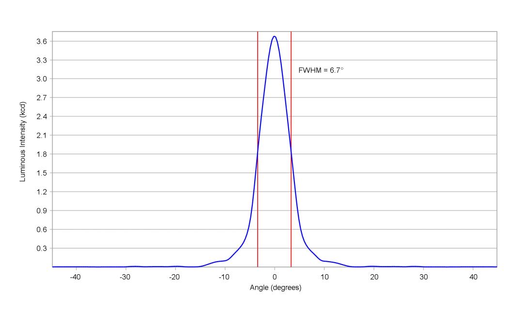 optic-10391-Luxeon_C_White-cross-section-image.jpg