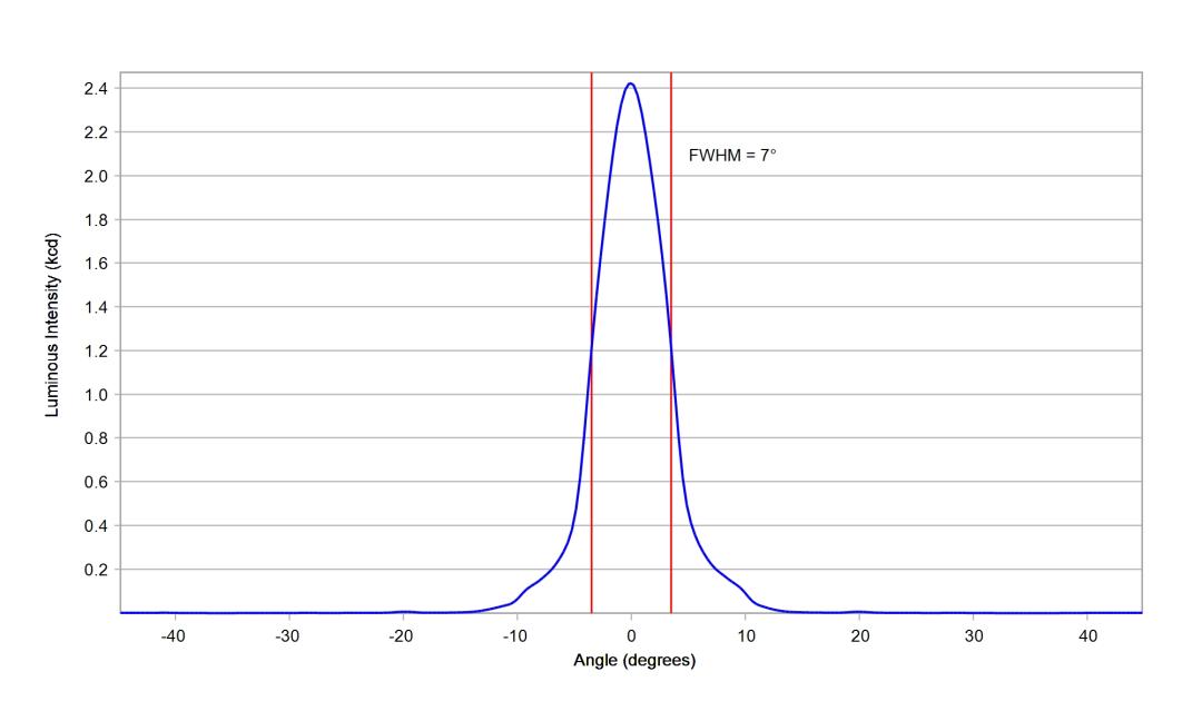 optic-10391-Luxeon_Rebel-cross-section-image.jpg