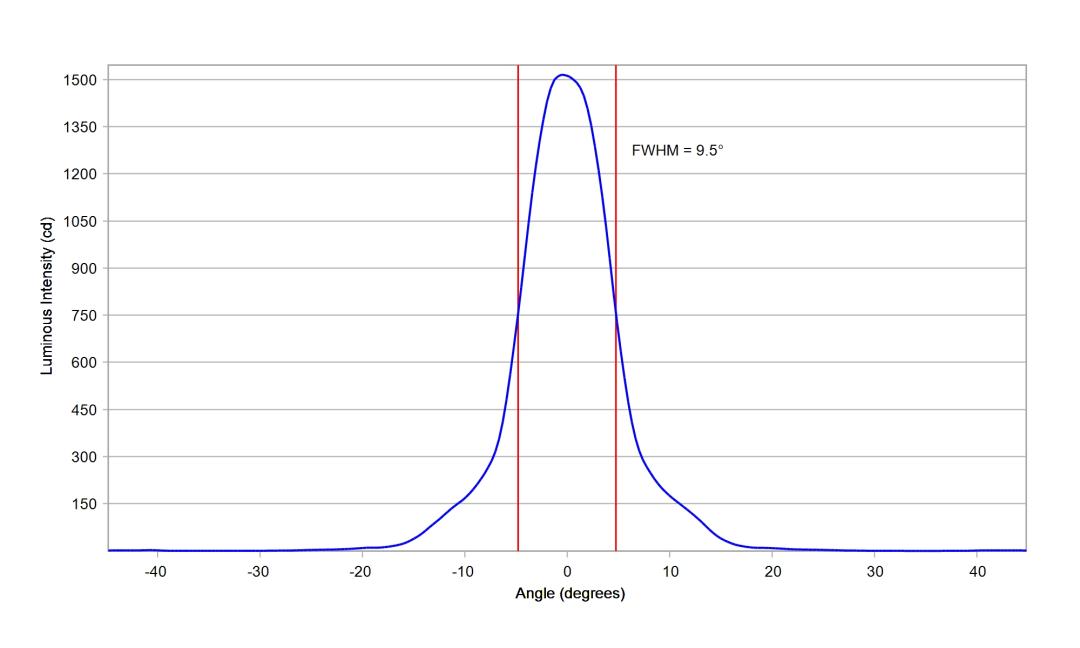 optic-10391-Nichia-NF2W385AR-V3-cross-section-image.jpg