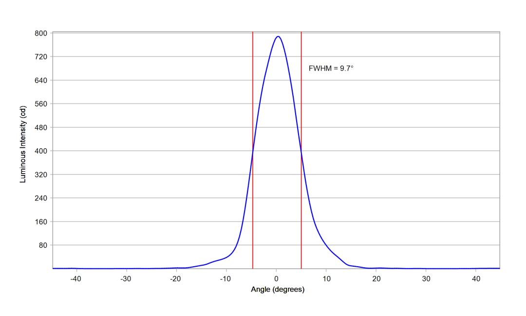 optic-10391-Nichia-NF2W757H-V3H5-cross-section-image.jpg