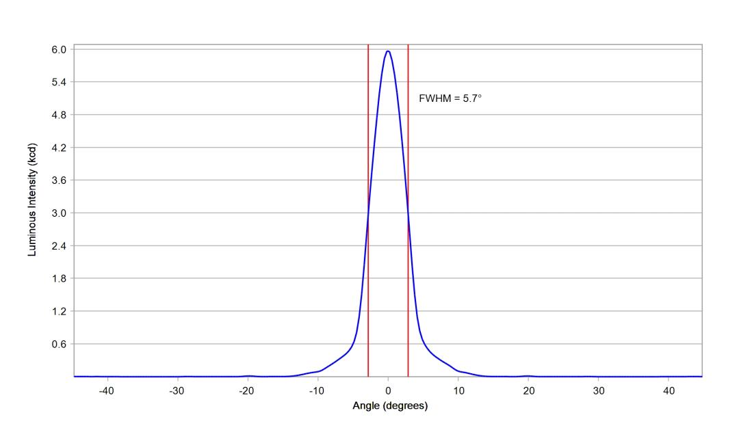 optic-10391-Oslon_Pure_1414-cross-section-image.jpg