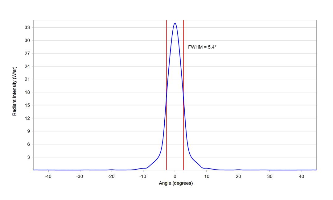 optic-10391-Oslon_Pure_1414_DeepBlue-cross-section-image.jpg