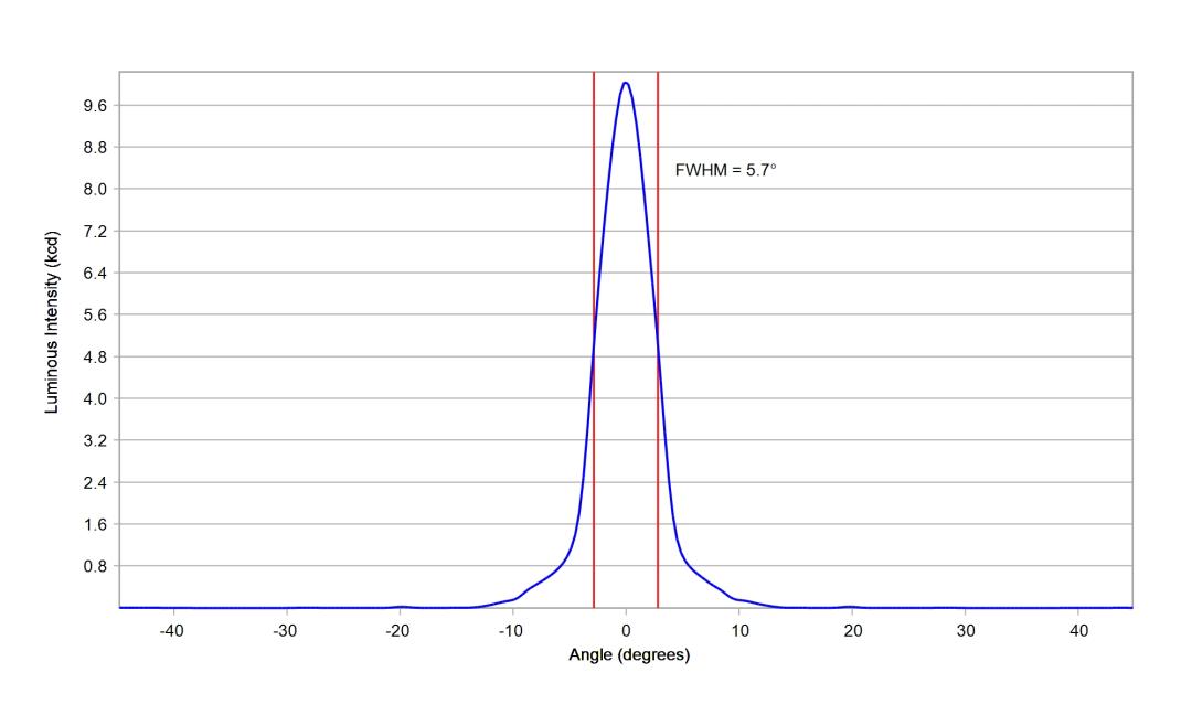 optic-10391-Oslon_Pure_1414_Green-cross-section-image.jpg