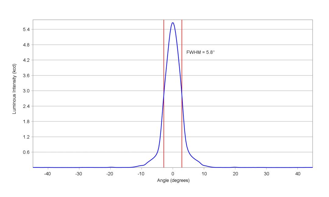 optic-10391-Oslon_Pure_1414_TrueGreen-cross-section-image.jpg