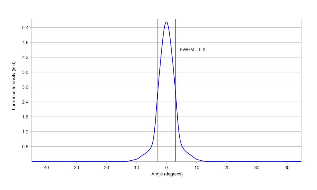 optic-10391-Oslon_Pure_1414_Yellow-cross-section-image.jpg