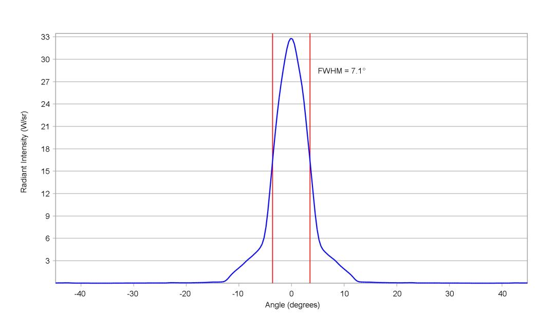 optic-10391-Osram_LZ1_00R702-cross-section-image.jpg