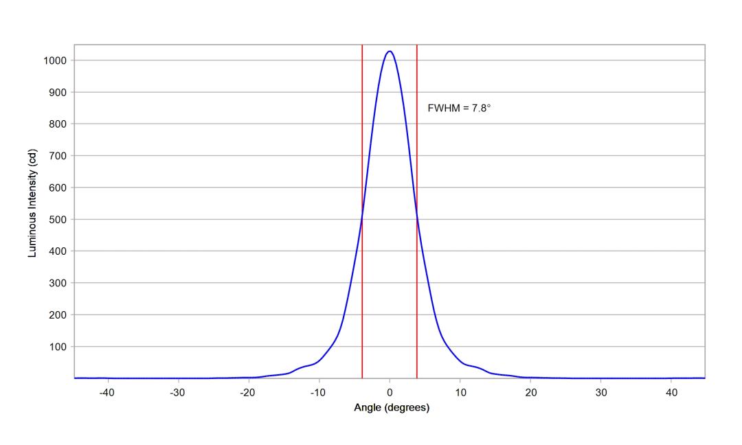 optic-10391-Seoul-STW8C12E-E0-cross-section-image.jpg