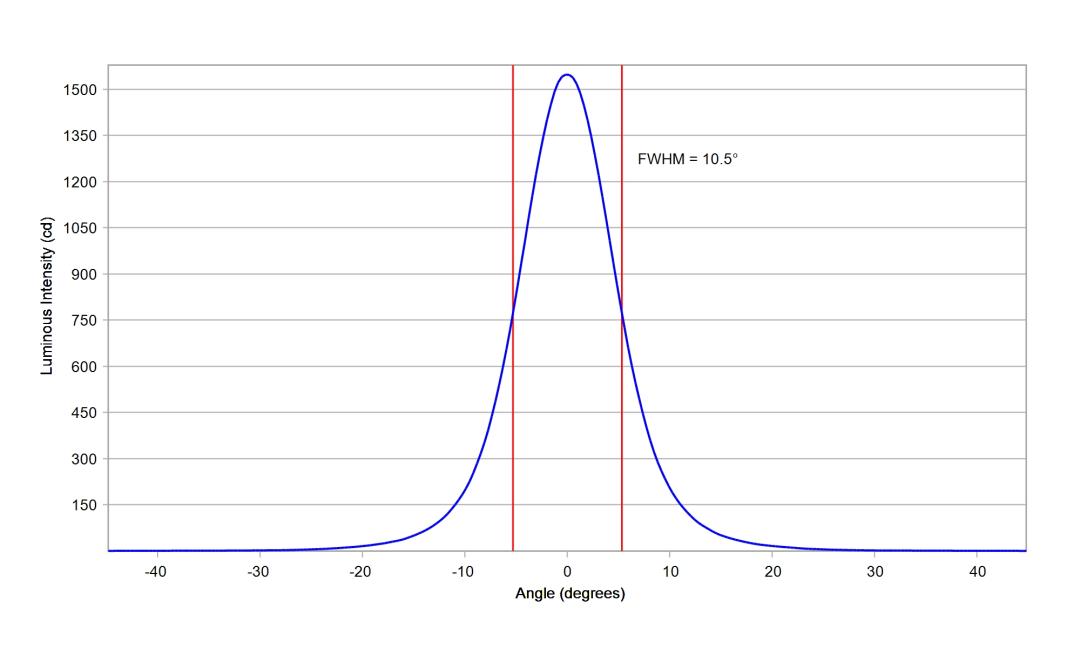 optic-10392-Cree-XP-E2-Amber-cross-section-image.jpg