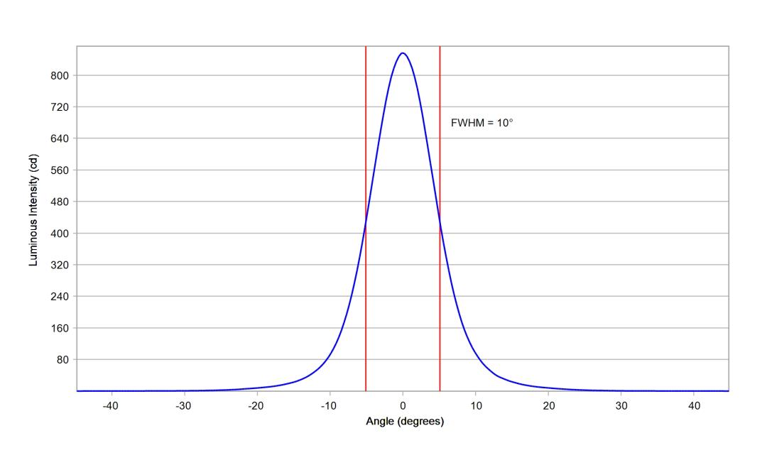optic-10392-Cree-XP-E2-Blue-cross-section-image.jpg