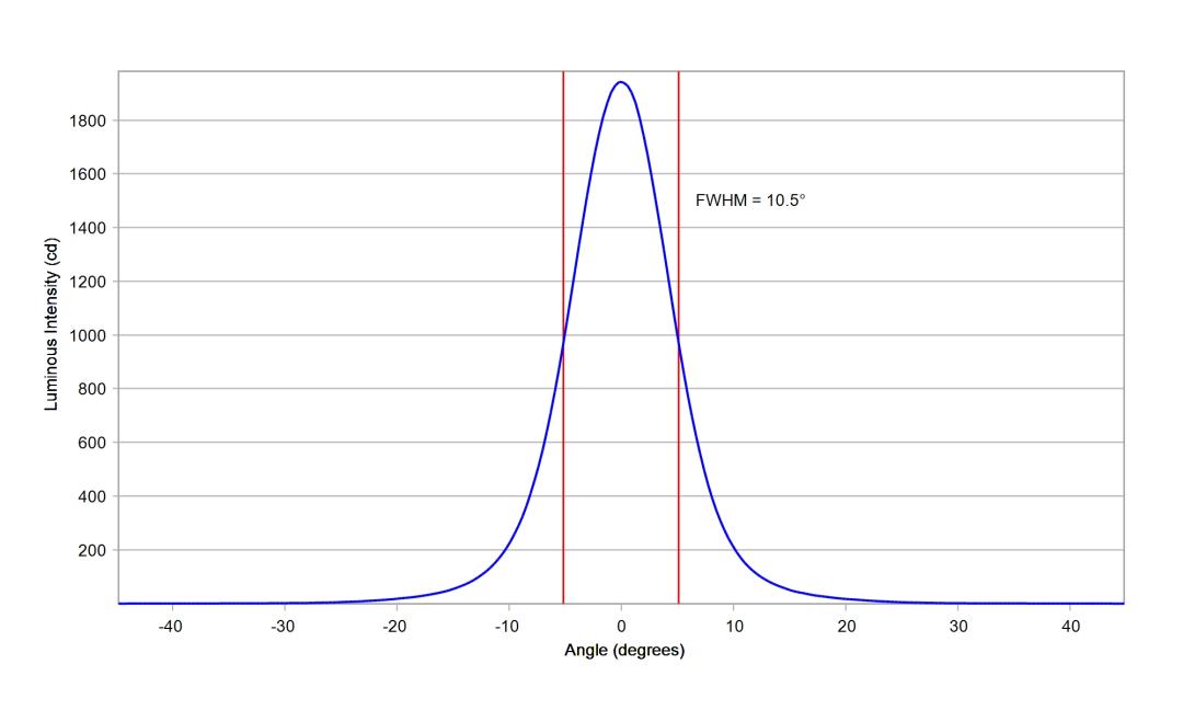 optic-10392-Cree-XP-E2-Green-cross-section-image.jpg