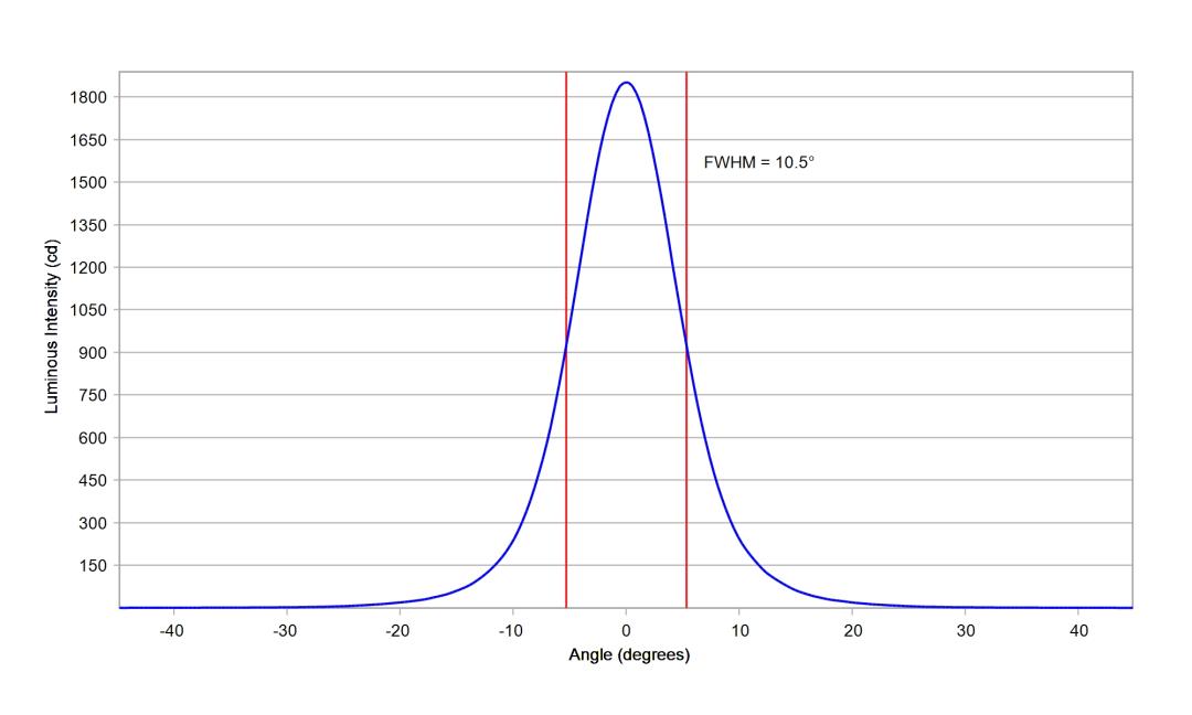 optic-10392-Cree-XP-E2-RedOrange-cross-section-image.jpg