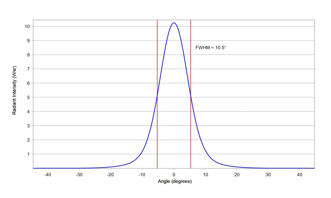 optic-10392-Cree-XP-E2-RoyalBlue-cross-section-image.jpg