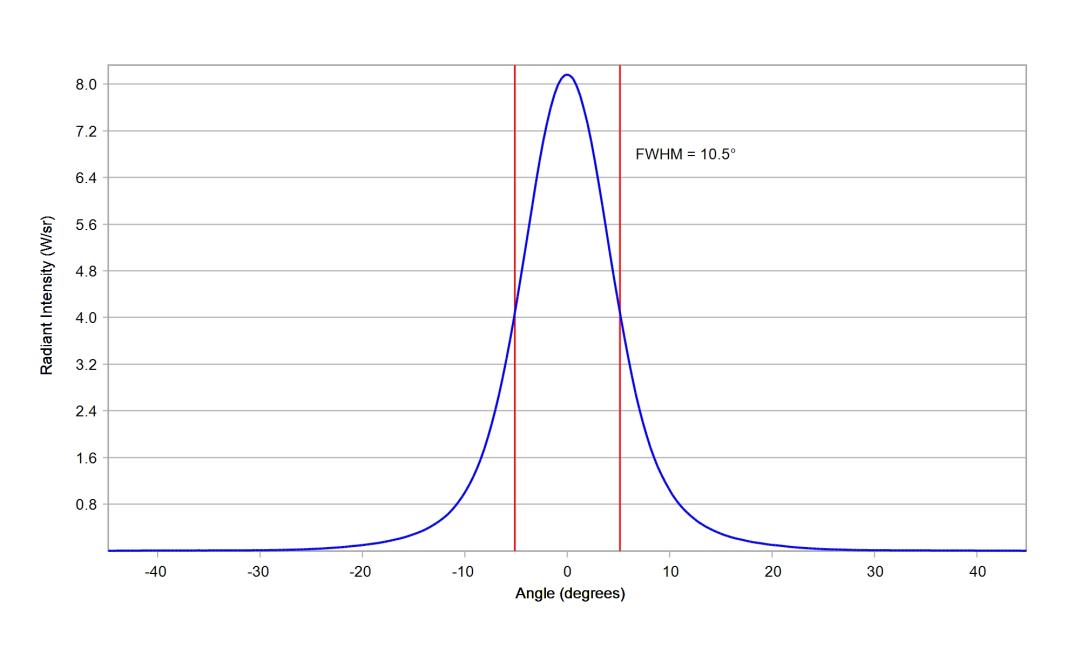 optic-10392-Cree-XQ-E-Plus-HI-RoyalBlue-cross-section-image.jpg