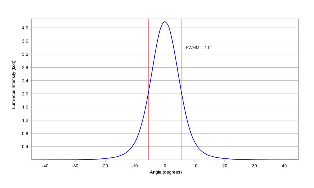 optic-10392-Cree_XP-LR-cross-section-image.jpg