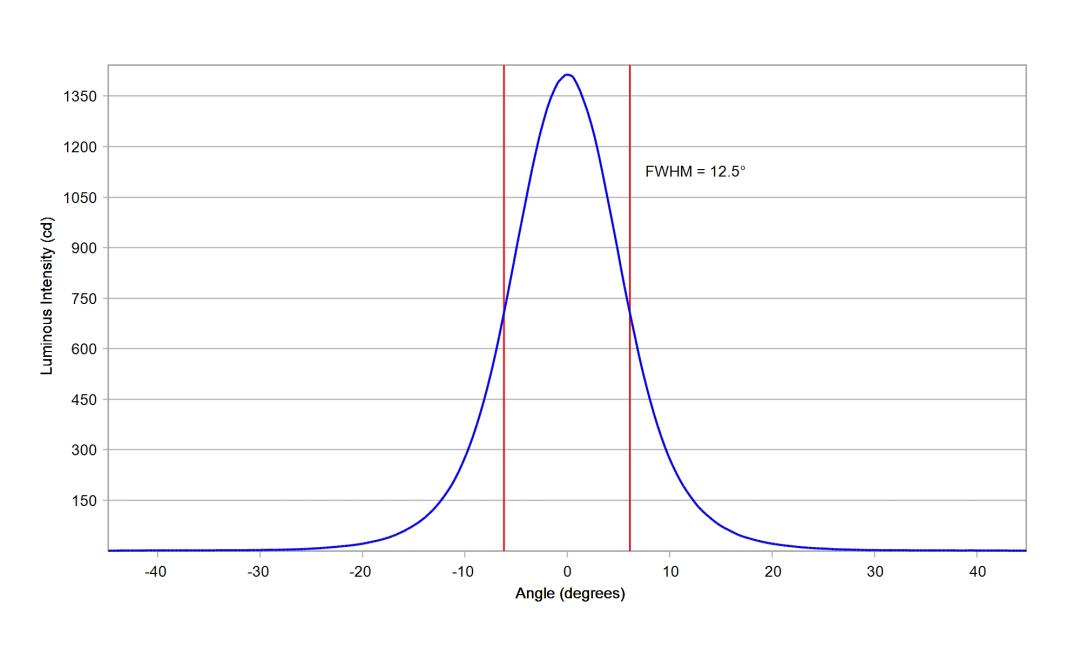 optic-10392-LUXEON_Rebel_ES-cross-section-image.jpg