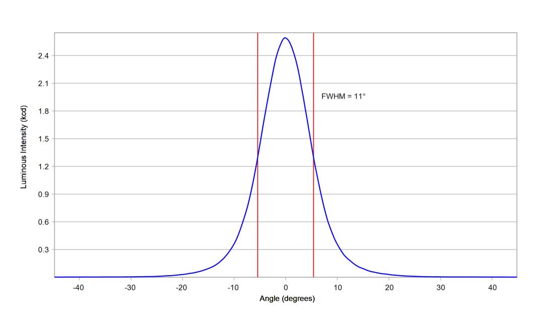 optic-10392-Luminus-SST-12-WS-Gen2-cross-section-image.jpg