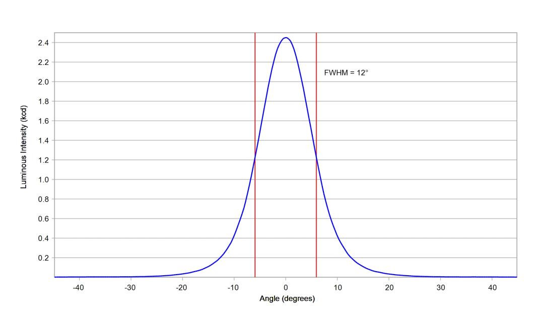 optic-10392-Luminus-SST-20-WS-Gen2-cross-section-image.jpg