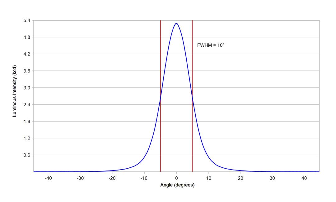 optic-10392-Luminus_SFT-12R-WES-A-cross-section-image.jpg
