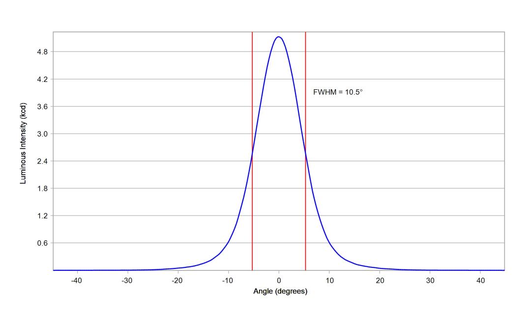 optic-10392-Luminus_SFT-25R-WES-A-cross-section-image.jpg