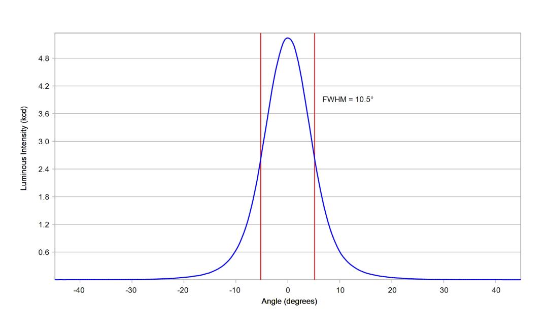 optic-10392-Luminus_SFT-25R-WES-F-cross-section-image.jpg