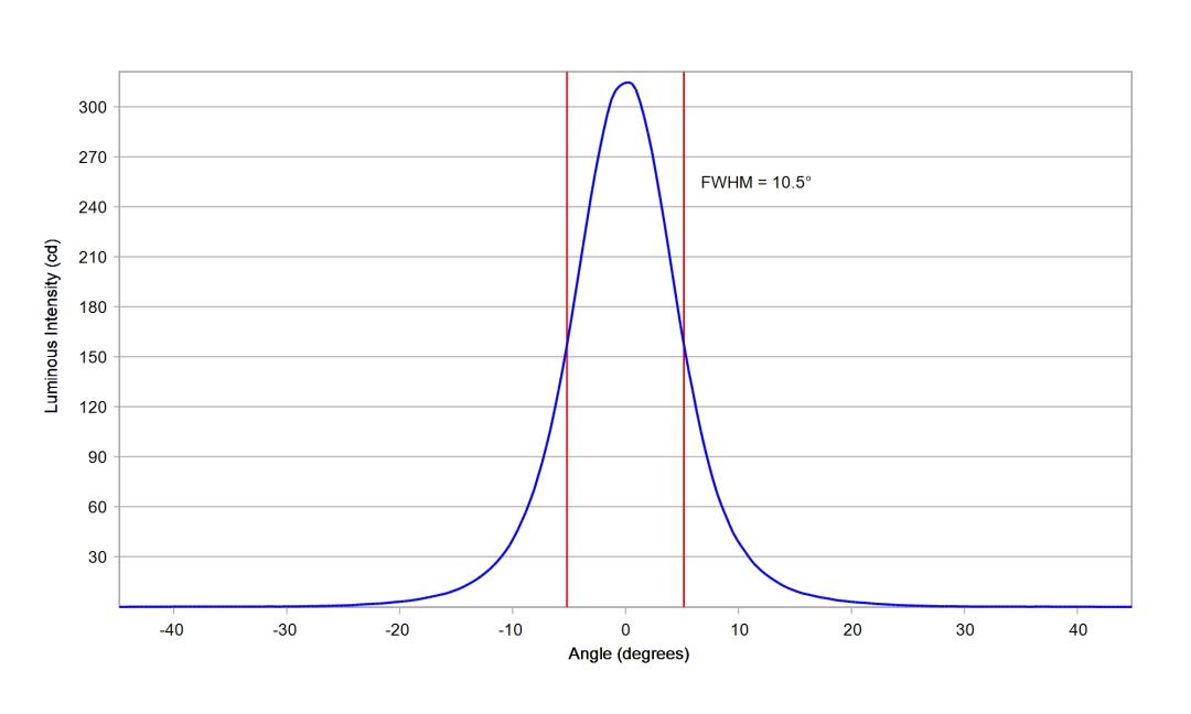 optic-10392-Luxeon-HL1Z-PCRed-cross-section-image.jpg