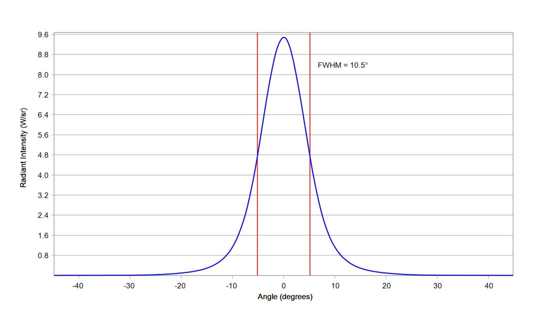 optic-10392-Luxeon-HL1Z-RoyalBlue-cross-section-image.jpg