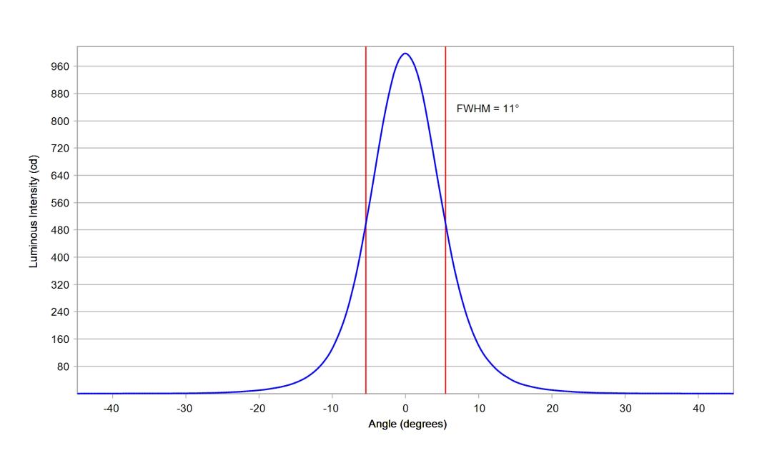 optic-10392-Luxeon_Rebel-cross-section-image.jpg