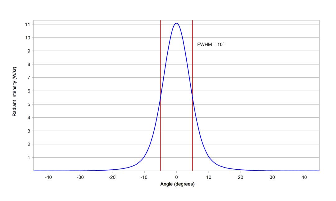 optic-10392-Oslon_Pure_1414_DeepBlue-cross-section-image.jpg