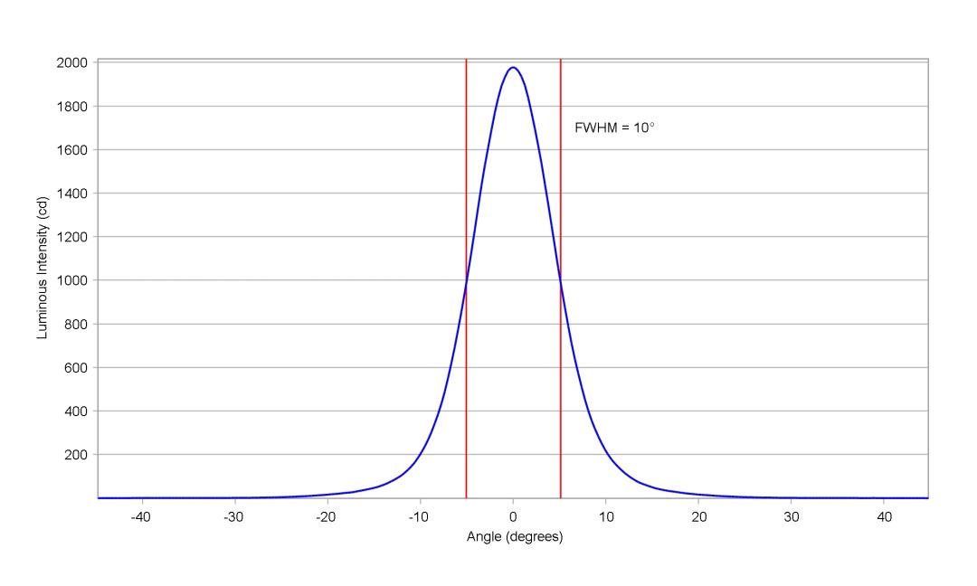 optic-10392-Oslon_Pure_1414_TrueGreen-cross-section-image.jpg