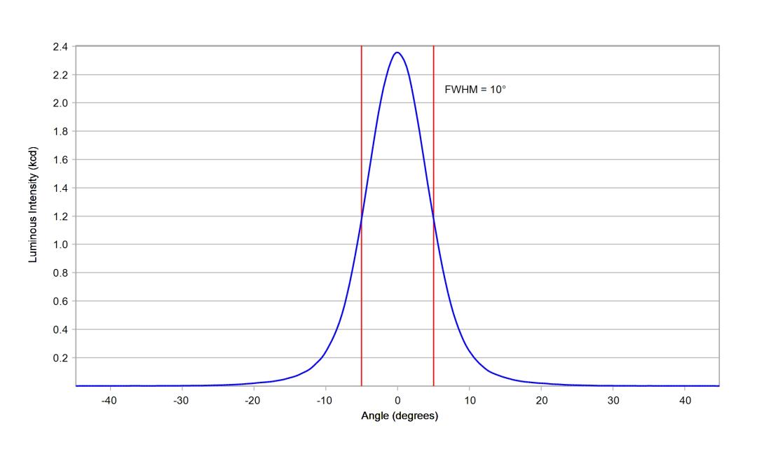 optic-10392-Oslon_Pure_1414_Verde-cross-section-image.jpg